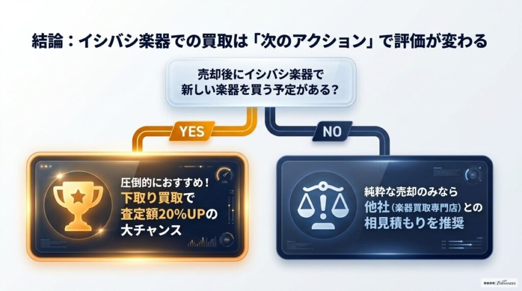 イシバシ楽器の買取の評判