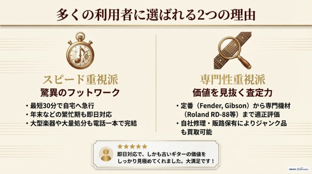 楽器の買取屋さん長野松本店の口コミ