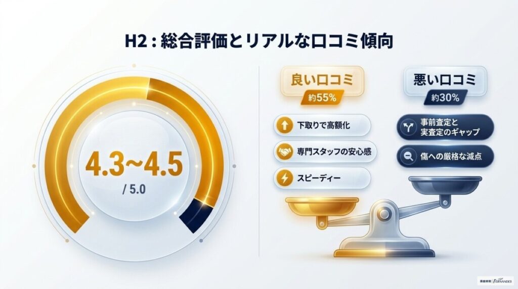 イシバシ楽器の買取の評判