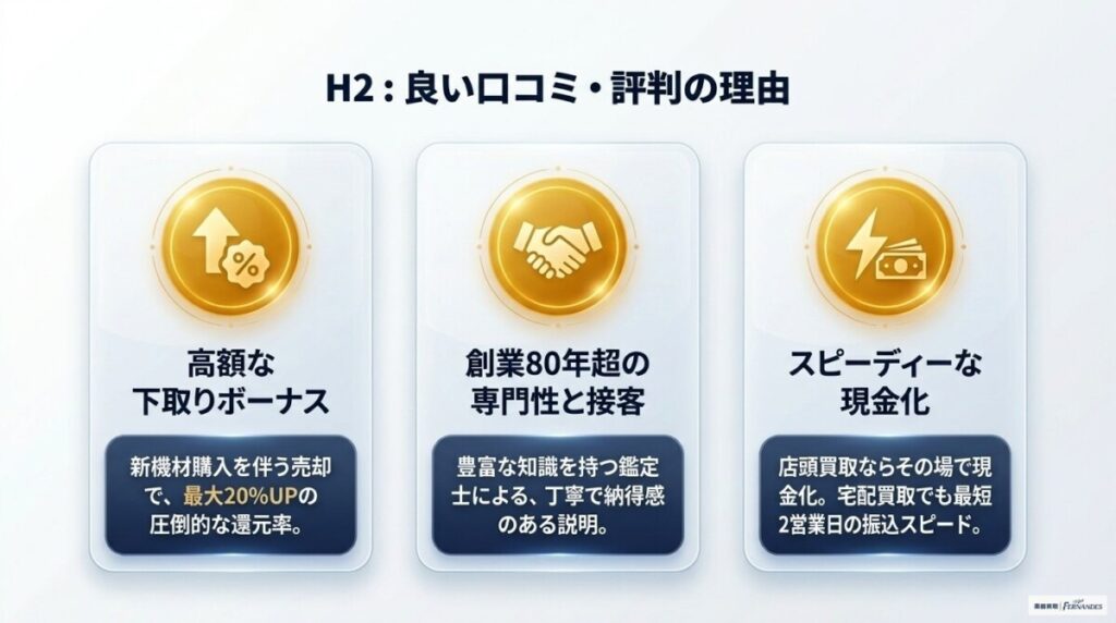 イシバシ楽器の買取の評判