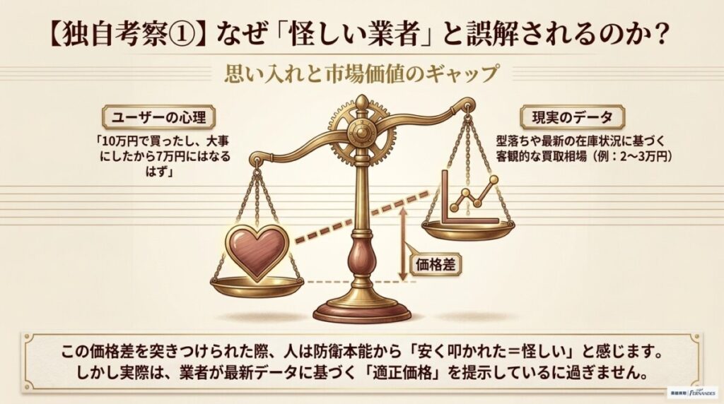 なぜ｢怪しい業者｣という噂があるのか