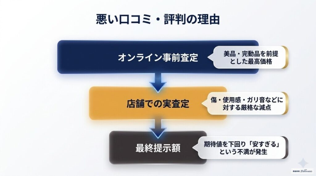 イシバシ楽器の買取の評判