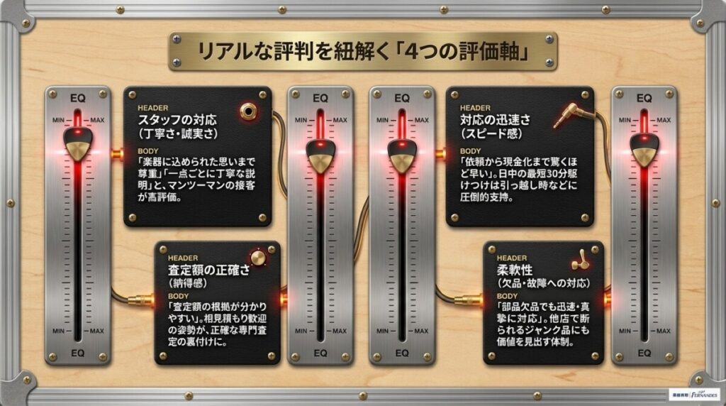 リアルな評判を紐解く｢4つの評価軸｣