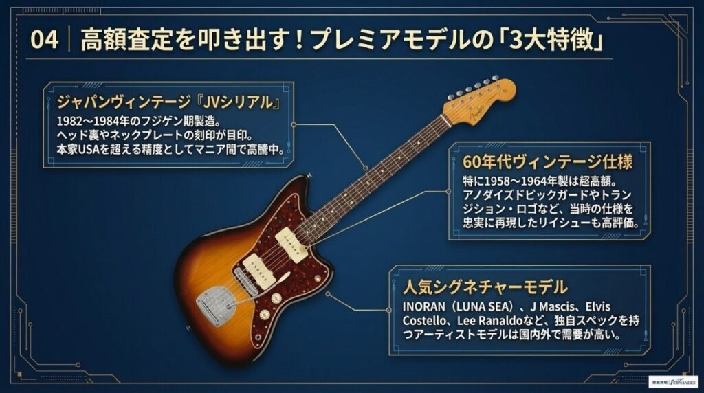 プレミアムモデルの「３大特徴」の図解