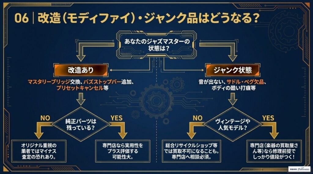 改造・ジャンク品の査定の図解