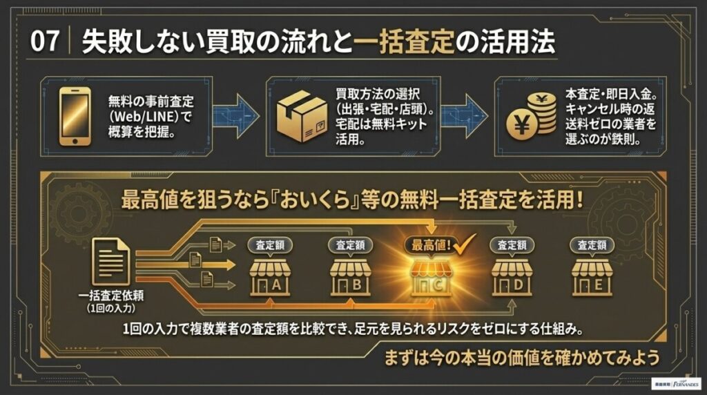 ジャズマスター 買取