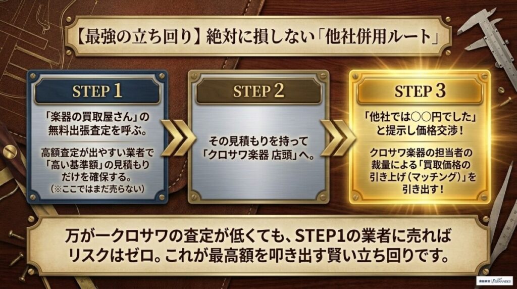 絶対に損しない他社併用ルート
