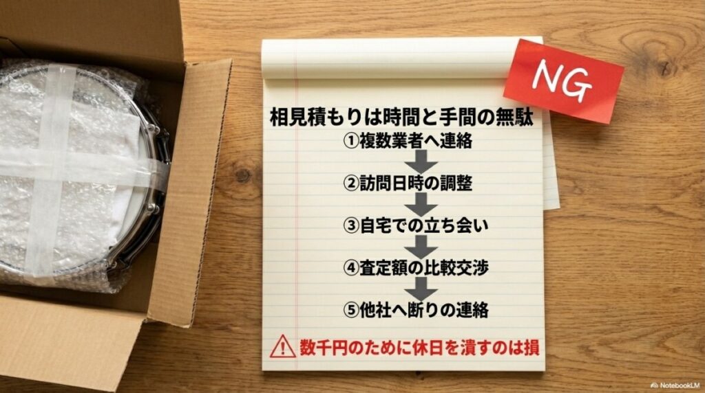 相見積もりで後悔？楽器の出張買取における「手間の罠」を可視化