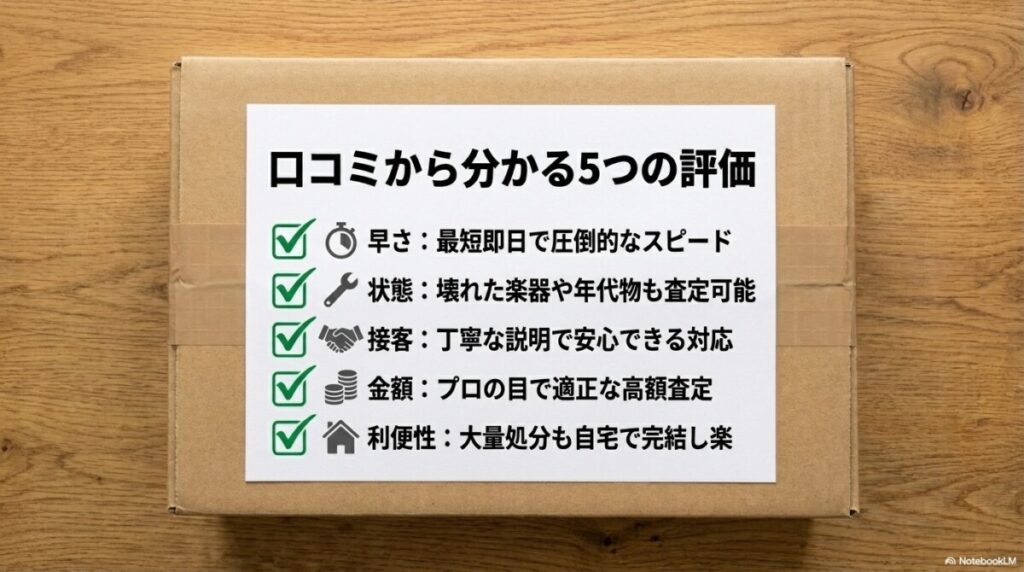 総合買取七福の評判は？5つの客観的評価軸から口コミを徹底分析