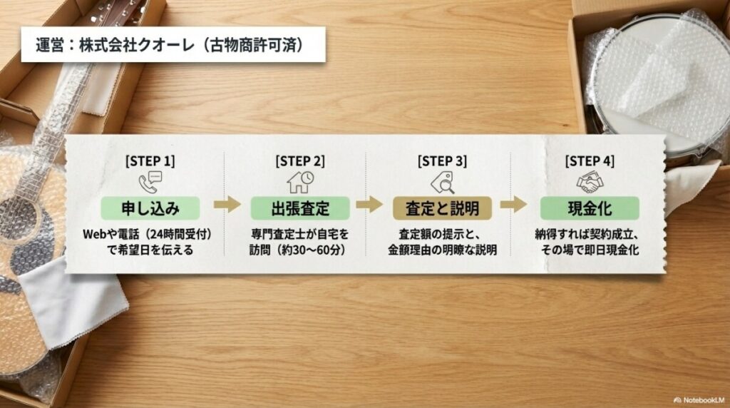 ウリエル（株式会社クオーレ）の会社概要・基本情報