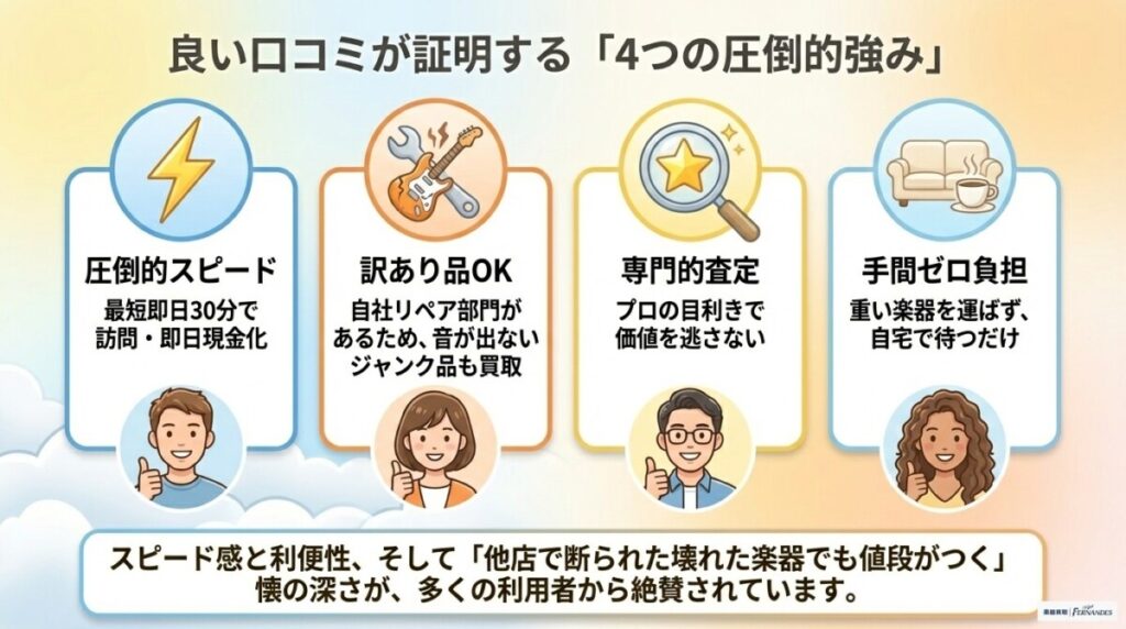 楽器の買取屋さんの良いクチコミ　図解イラスト