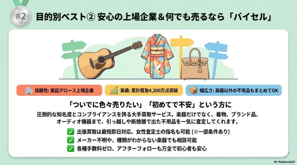 バイセル　おすすめの理由　図解イラスト