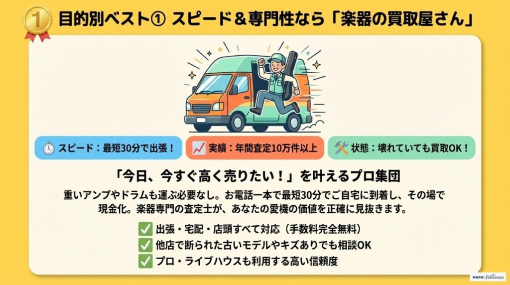 楽器の買取屋さん　おすすめの理由　図解イラスト