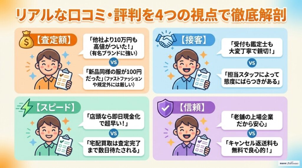 コメ兵の楽器買取のリアルな口コミ　図解イラスト