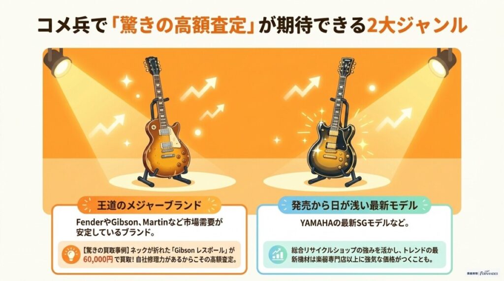 コメ兵で高価買取が期待できる楽器　図解イラスト