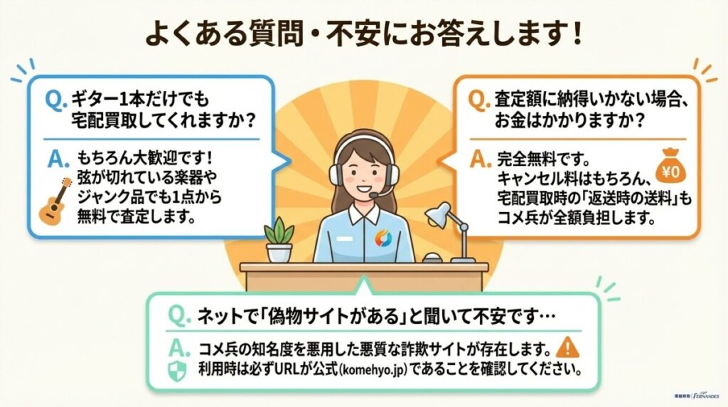 コメ兵の楽器買取に関するよくある質問　図解イラスト