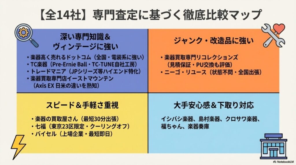 【全14社】ミュージックマン買取おすすめ業者比較マップ