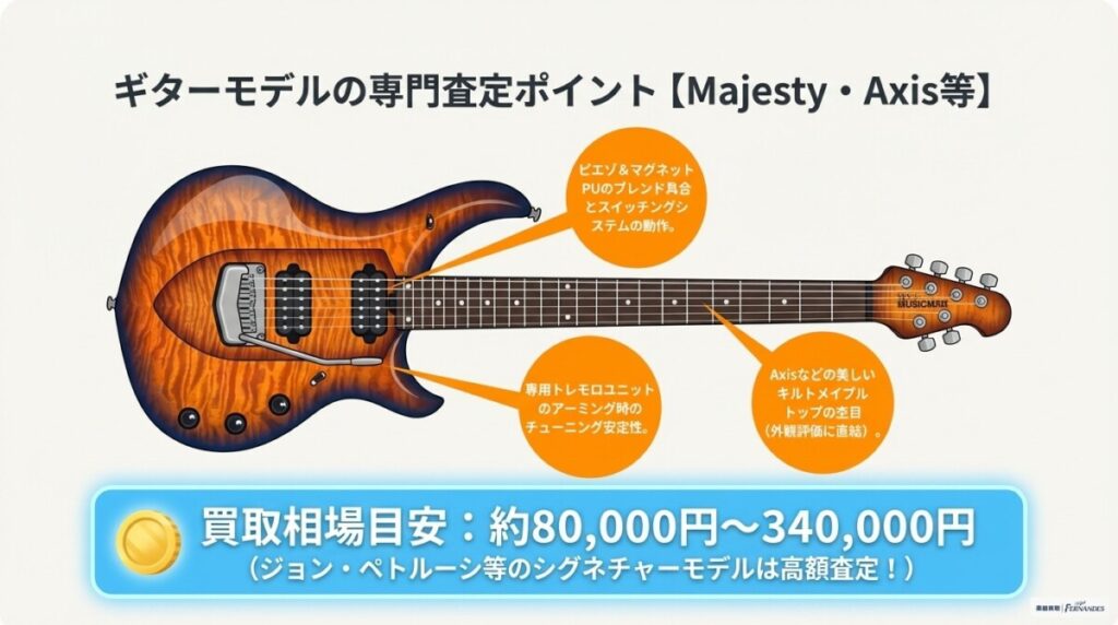 ギターモデル（Majesty・Axis・Luke等）の買取相場と専門的査定ポイント　図解イラスト