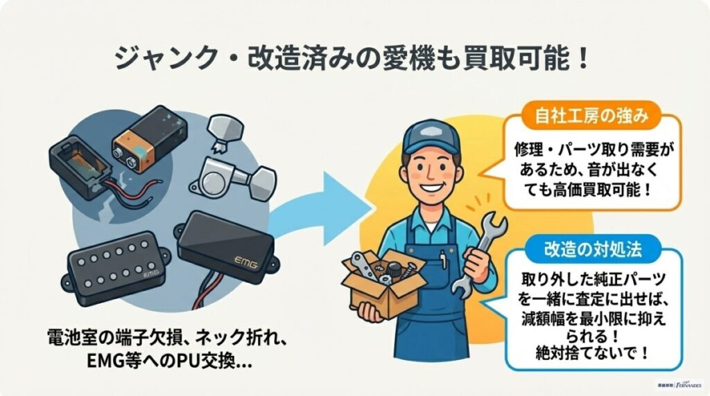 ジャンク品や改造品の買取について　図解イラスト