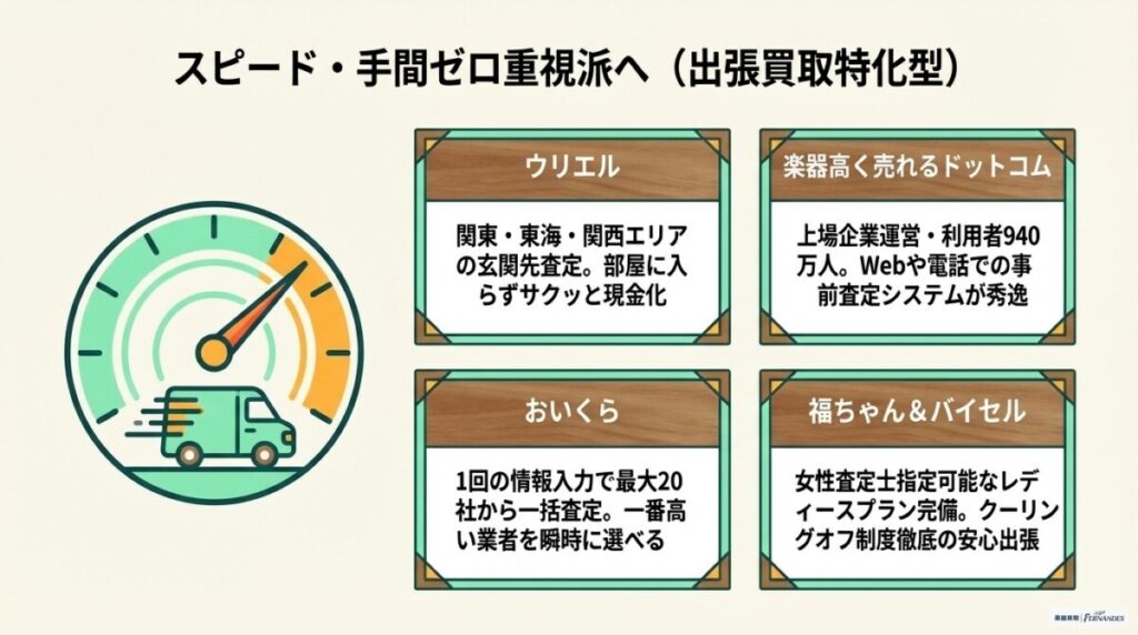 スピード・手間ゼロ重視派におすすめのモーリス買取業者5選　図解イラスト