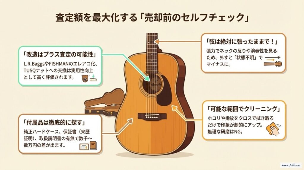 モーリス高く売るためのおすすめのコツ　図解イラスト