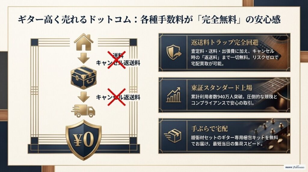 ギター高く売れるドットコム：宅配買取で各種手数料が完全無料
