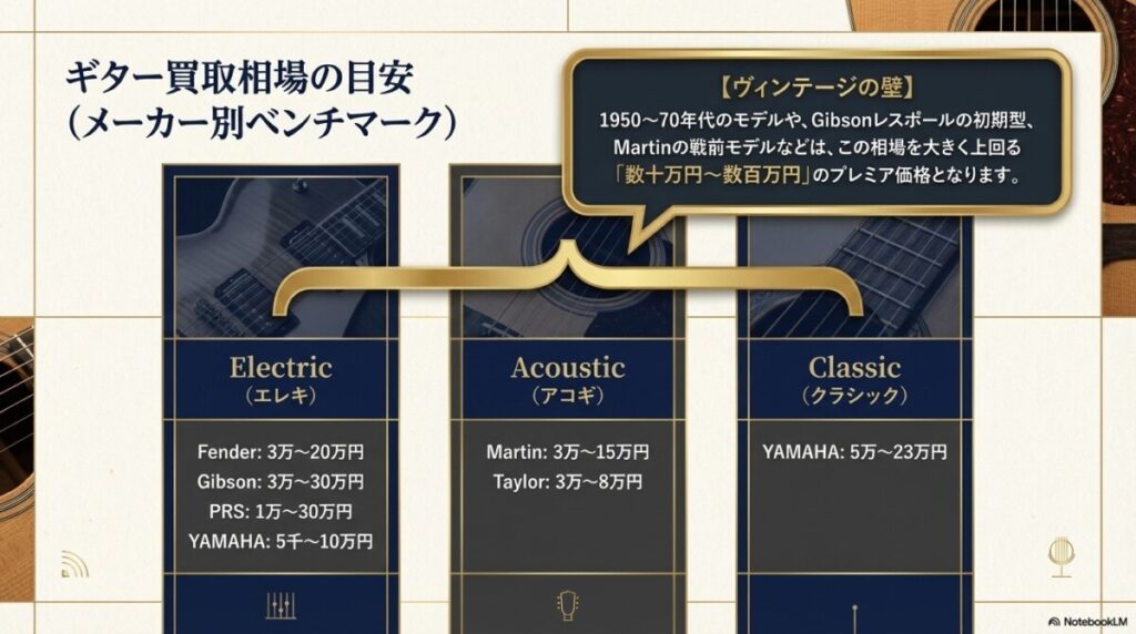 【メーカー別】ギターの買取相場一覧（エレキ・アコギ等の査定額）