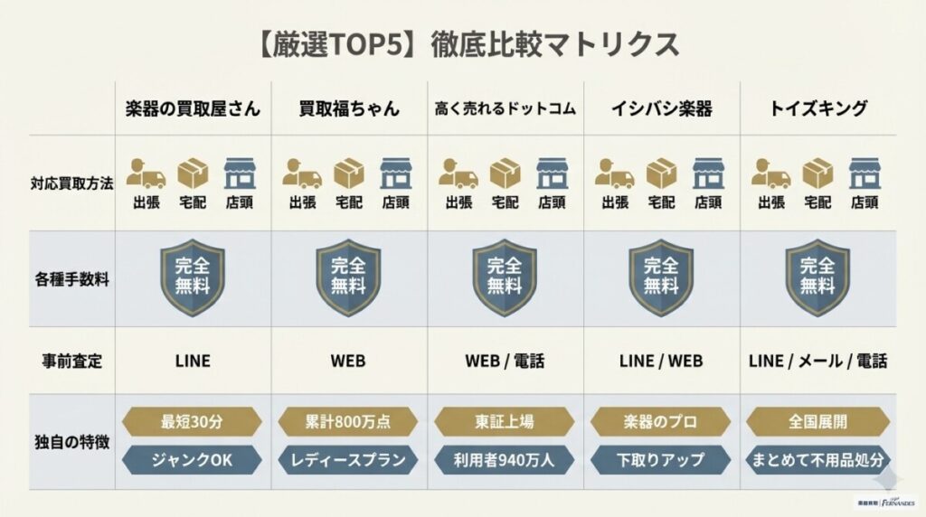 厳選トップ5