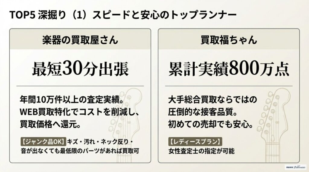 エレキギター買取おすすめ!目的別TOP5&全25社完全データベース エレキギター買取おすすめ!目的別TOP5&全25社完全データベース