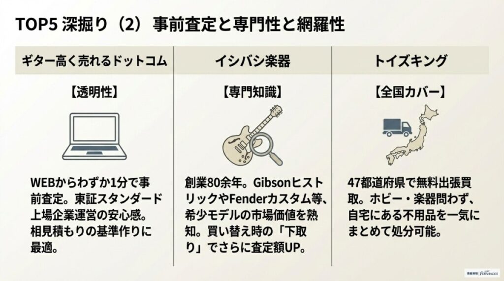 ギター高く売れるドットコム|WEBで1分!事前査定で安心