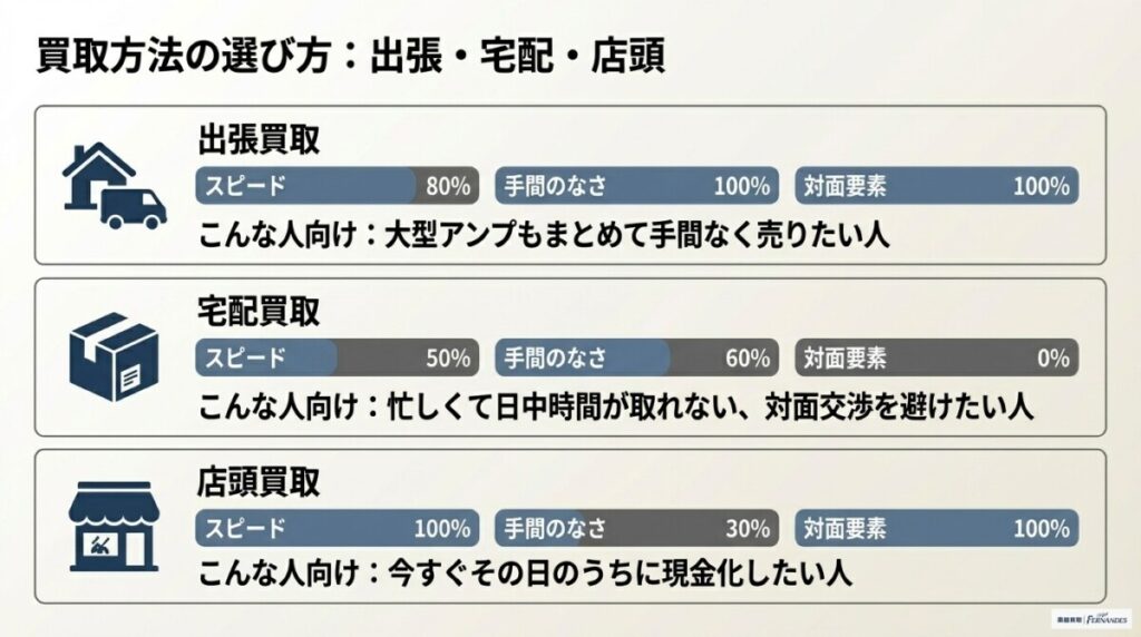 絶対に失敗しない!エレキギター買取業者の選び方・3つの基準