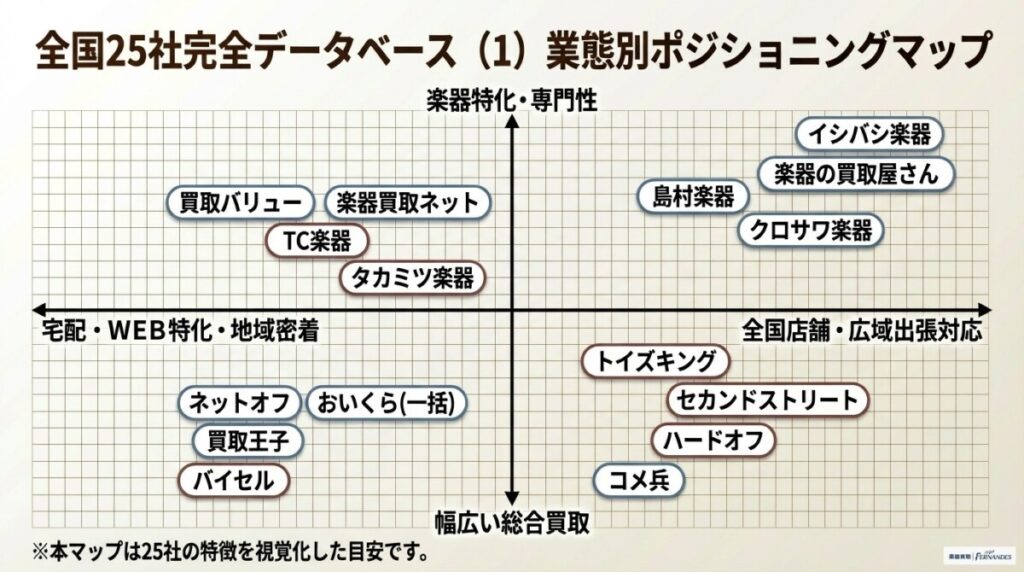 エレキギター買取・全国25社完全データベース