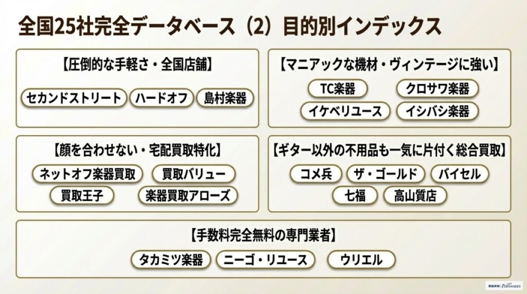 エレキギター買取・全国25社完全データベース