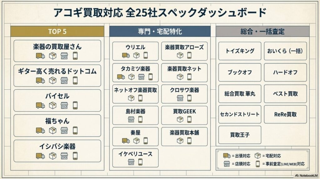 アコギ買取おすすめ全25社比較表【スマホ対応版】