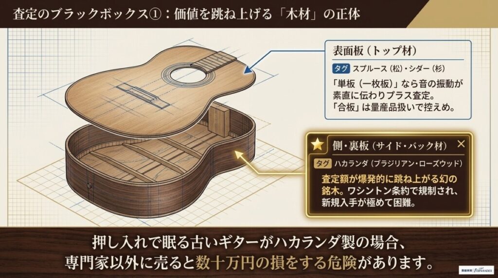 査定のブラックボックス解明①：使用木材（ハカランダ等）が買取額に与える影響