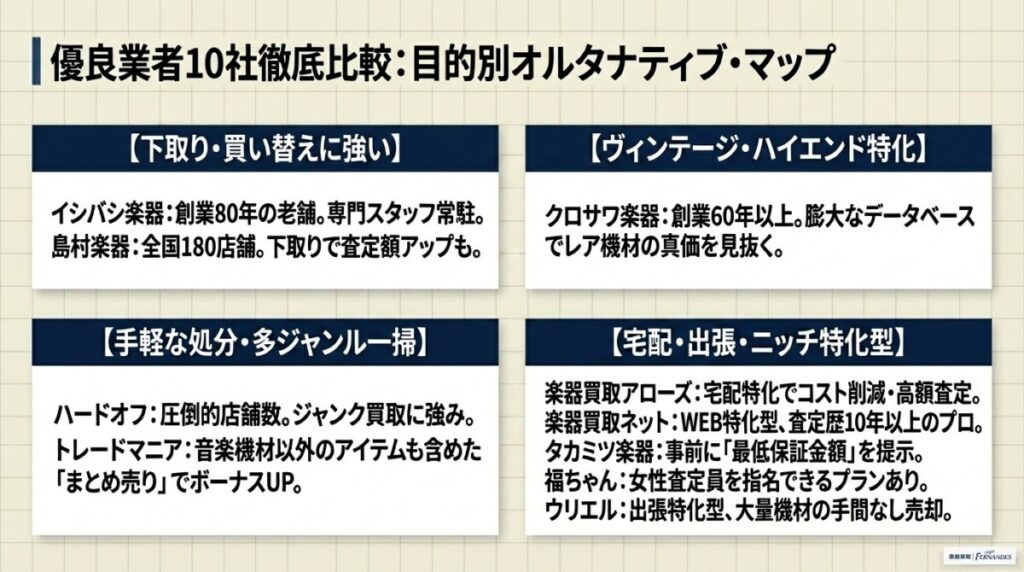 徹底網羅！その他のおすすめベース買取優良業者10社