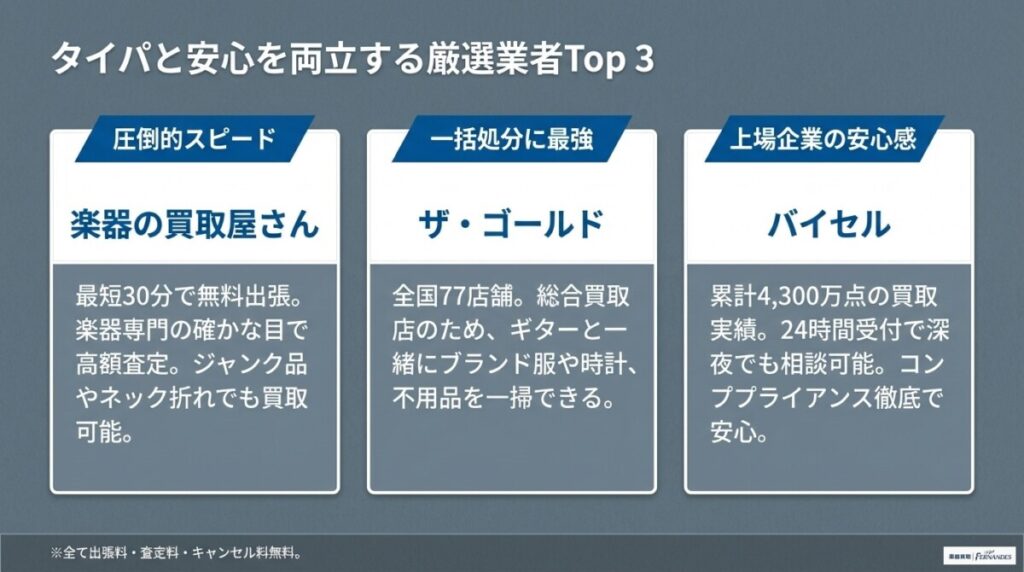 タイパと安心を優先するなら？最適な選び方とおすすめ楽器買取業者3社