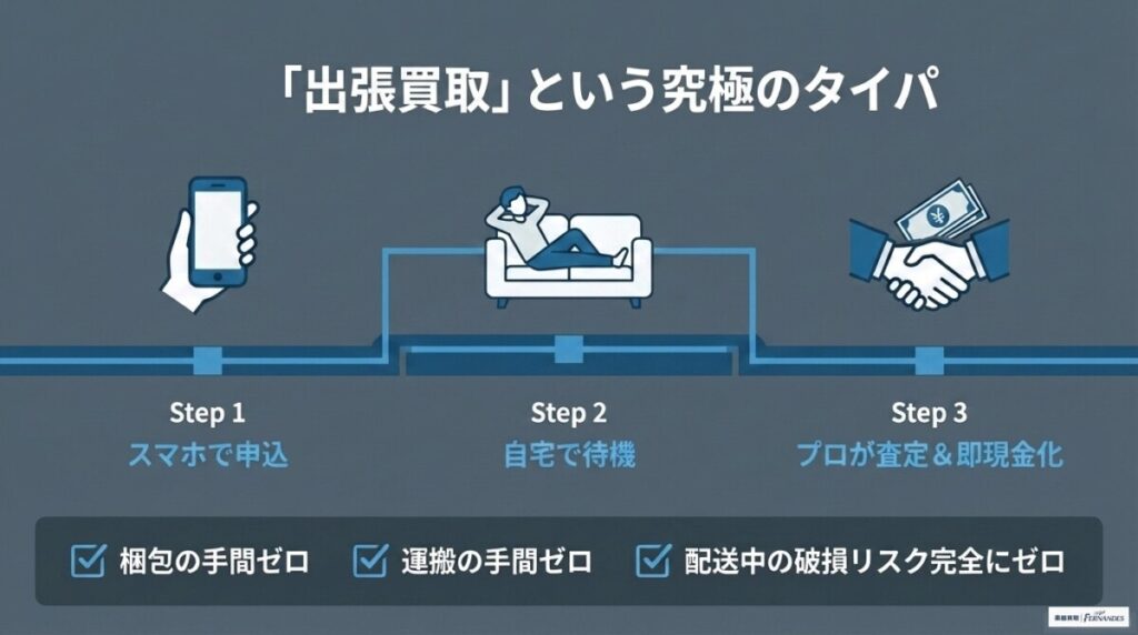 梱包や破損リスクを避けたい人への救済措置「出張買取」とは