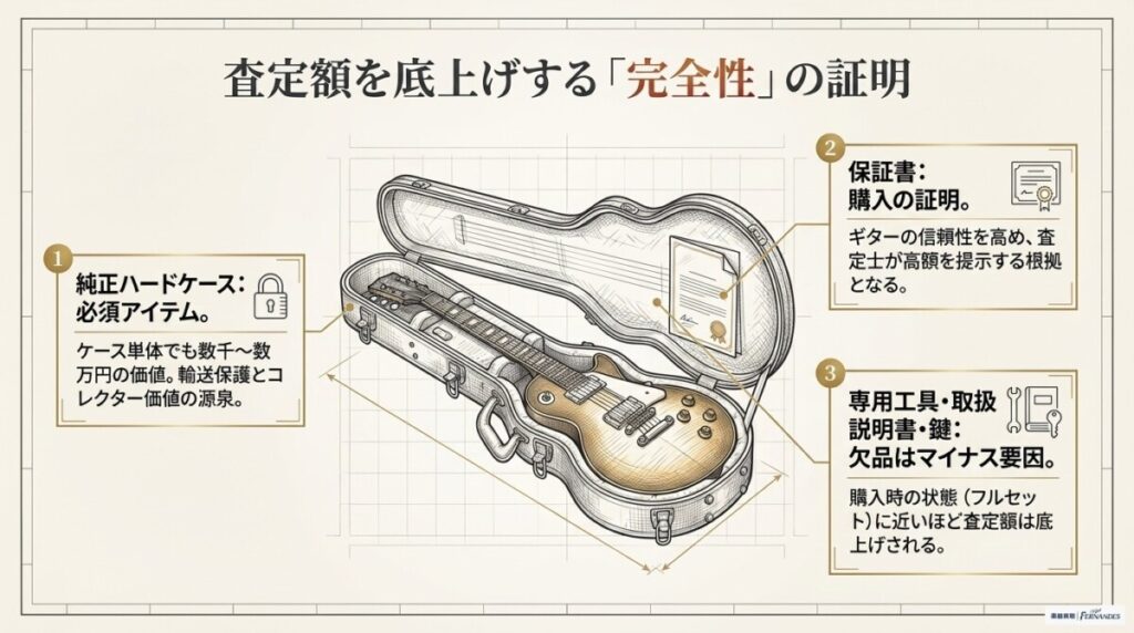 ギブソンのおすすめ買取業者でさらに高く売るための小ワザとは？今のままで査定OK！