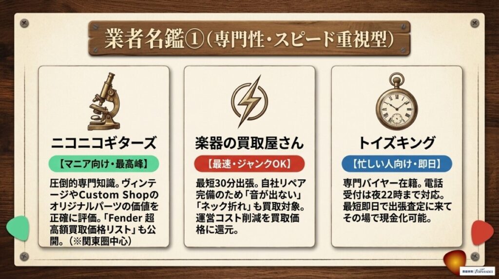 ニコニコギターズ | Custom Shopやヴィンテージなど最高峰のフェンダーを適正価格で！