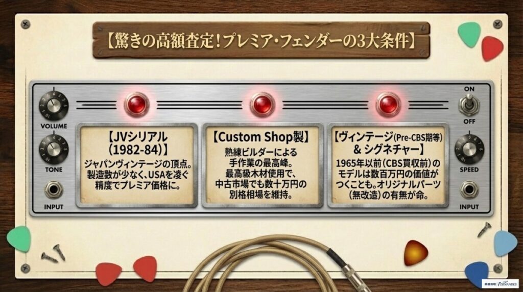 Fender USAの買取相場と特徴