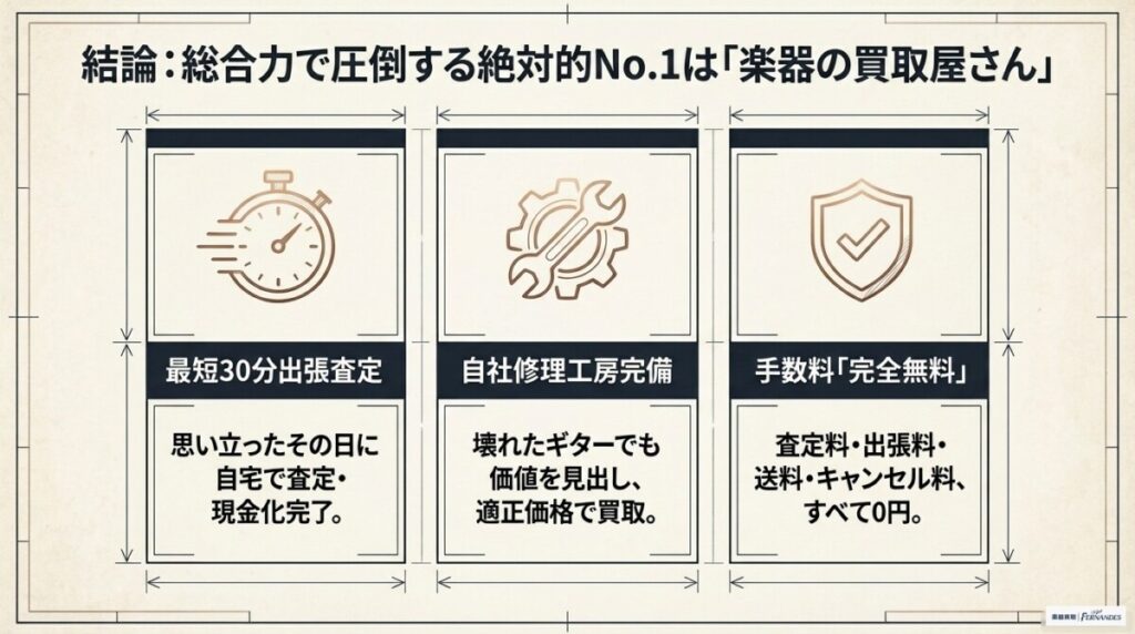 アイバニーズ買取おすすめ絶対的No.1は「最短30分出張査定」の楽器の買取屋さん！