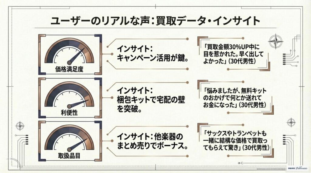 アイバニーズ買取利用者の口コミ・評判をスピードや価格など項目別に整理