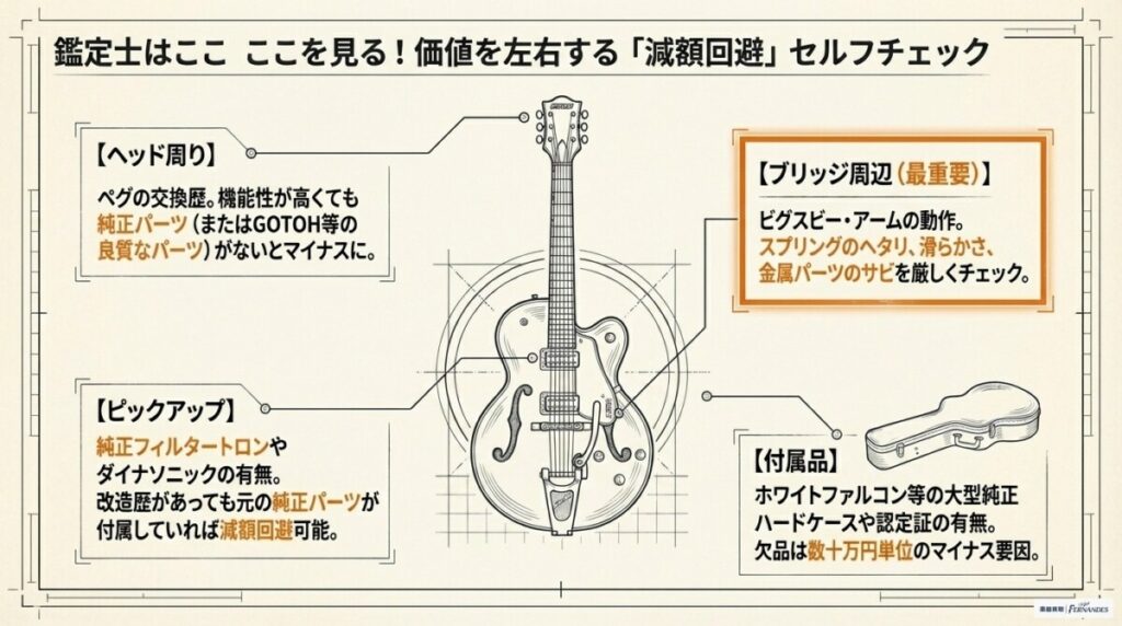 買い叩きを未然に防ぐ！グレッチ特有の減額防止セルフチェックリスト