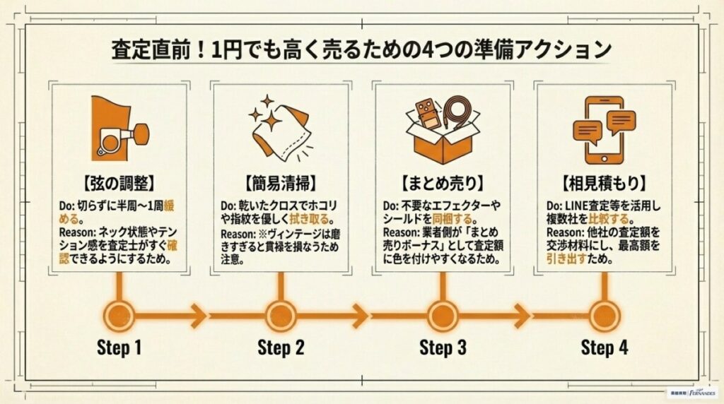 グレッチを1円でも高く売るコツと査定直前の準備