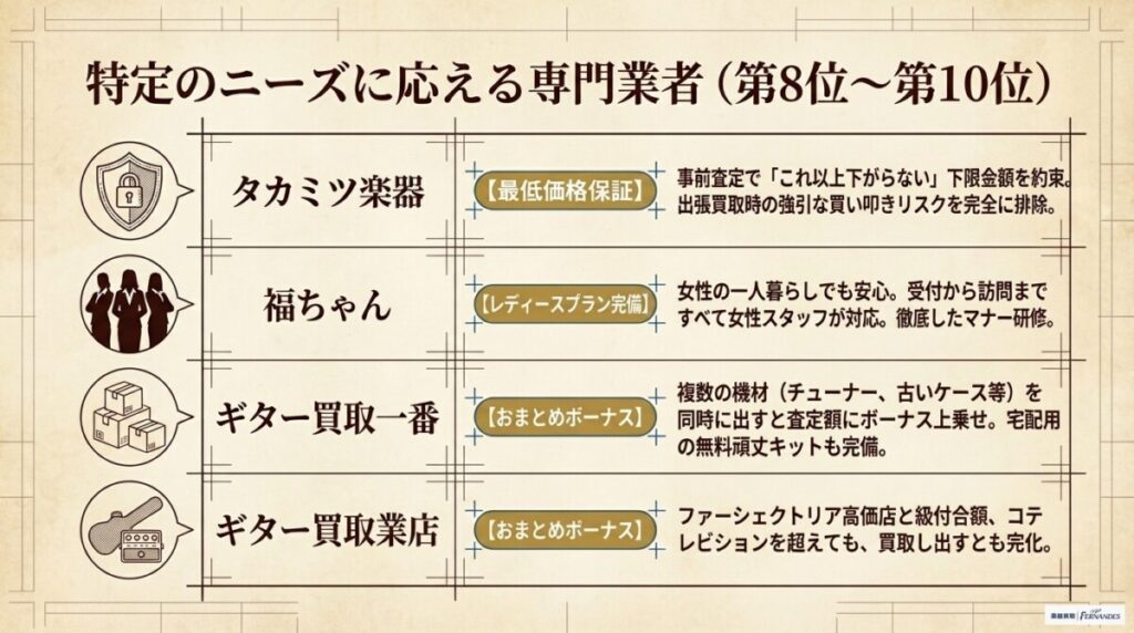 2. マーティン買取おすすめ業者第4位〜第10位と特徴比較