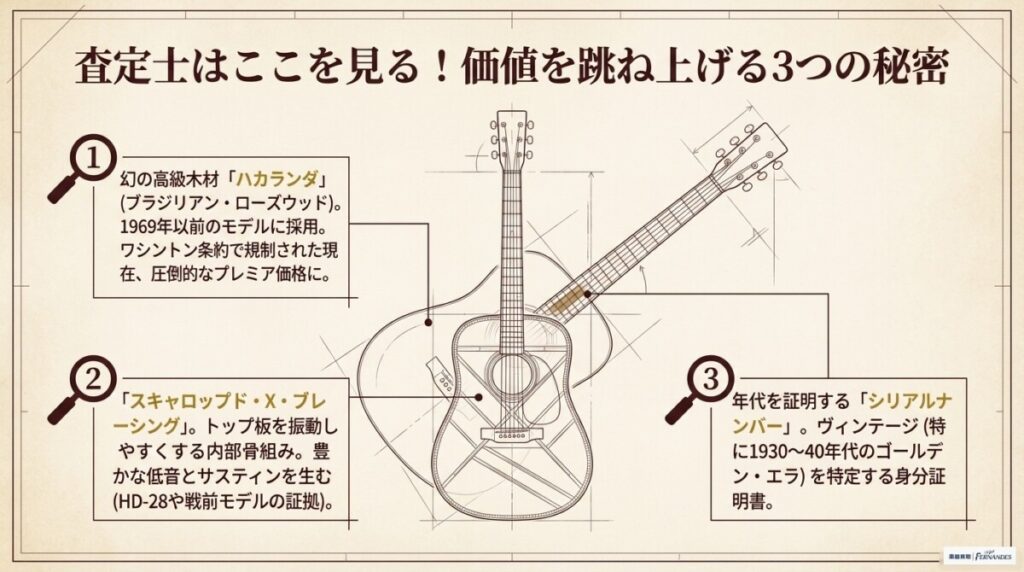 7. 買取査定士はここを見る！マーティンが高く売れるポイントと木材の価値