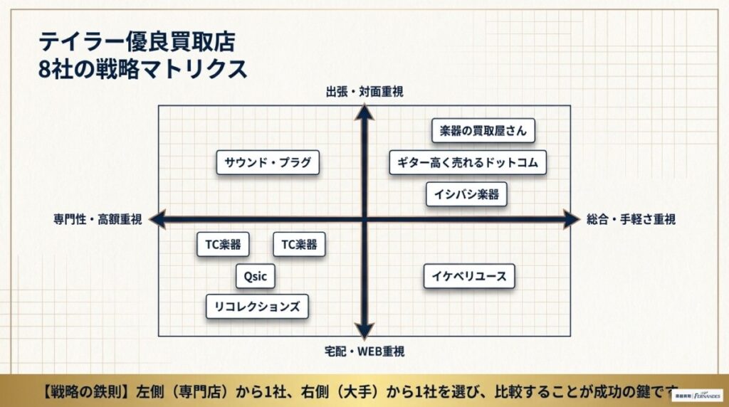 テイラー買取のおすすめ業者8選！高額査定の専門店から手軽な大手出張まで比較