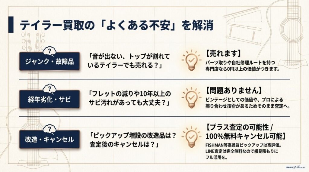 テイラーギター買取に関するよくある質問（FAQ）