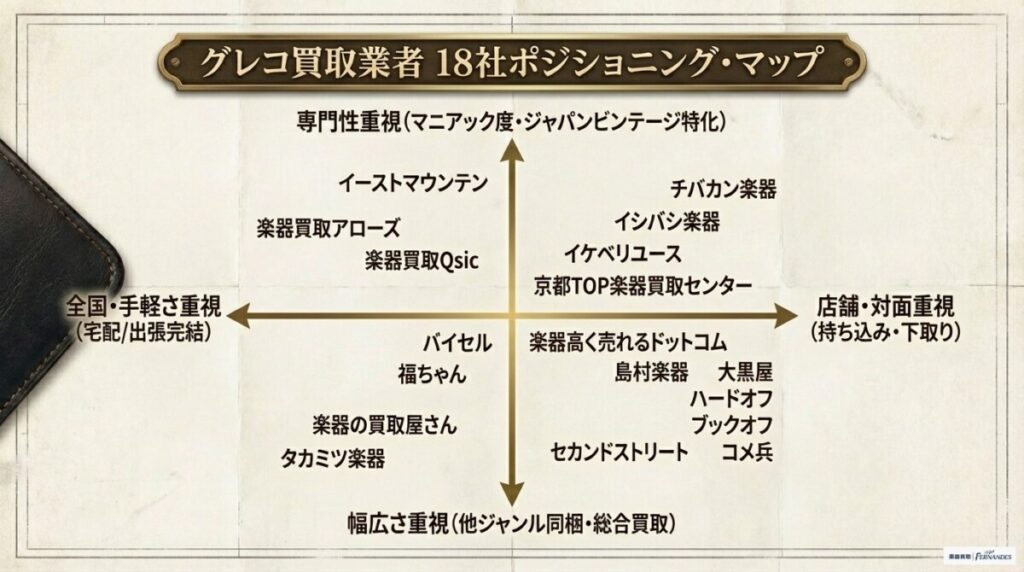 グレコ（Greco）買取おすすめ業者ランキング・比較表18選【2026年最新】